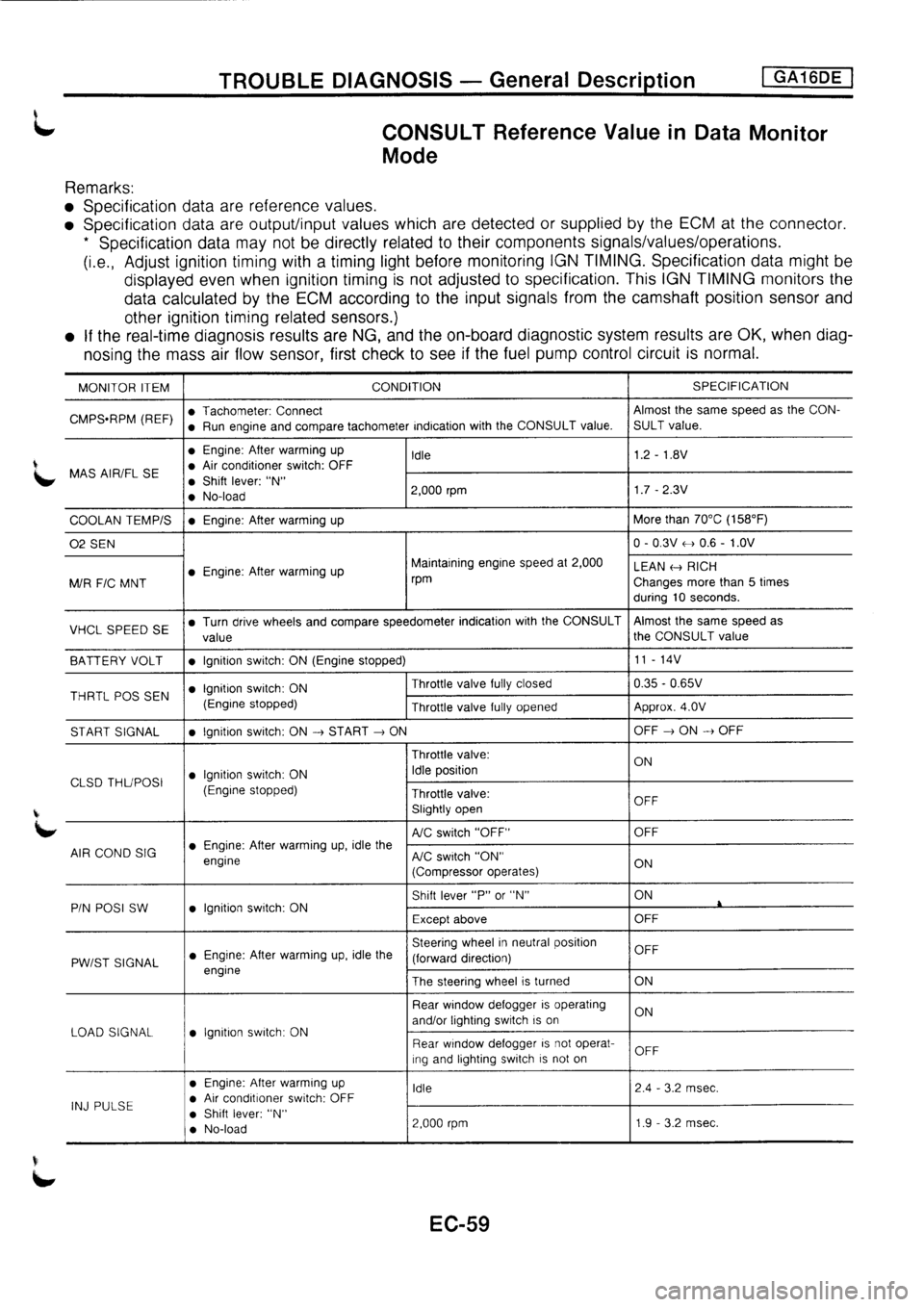 NISSAN PRIMERA 1998 Service Repair Manual NISSAN PRIMERA 1998 Service Repair Manual