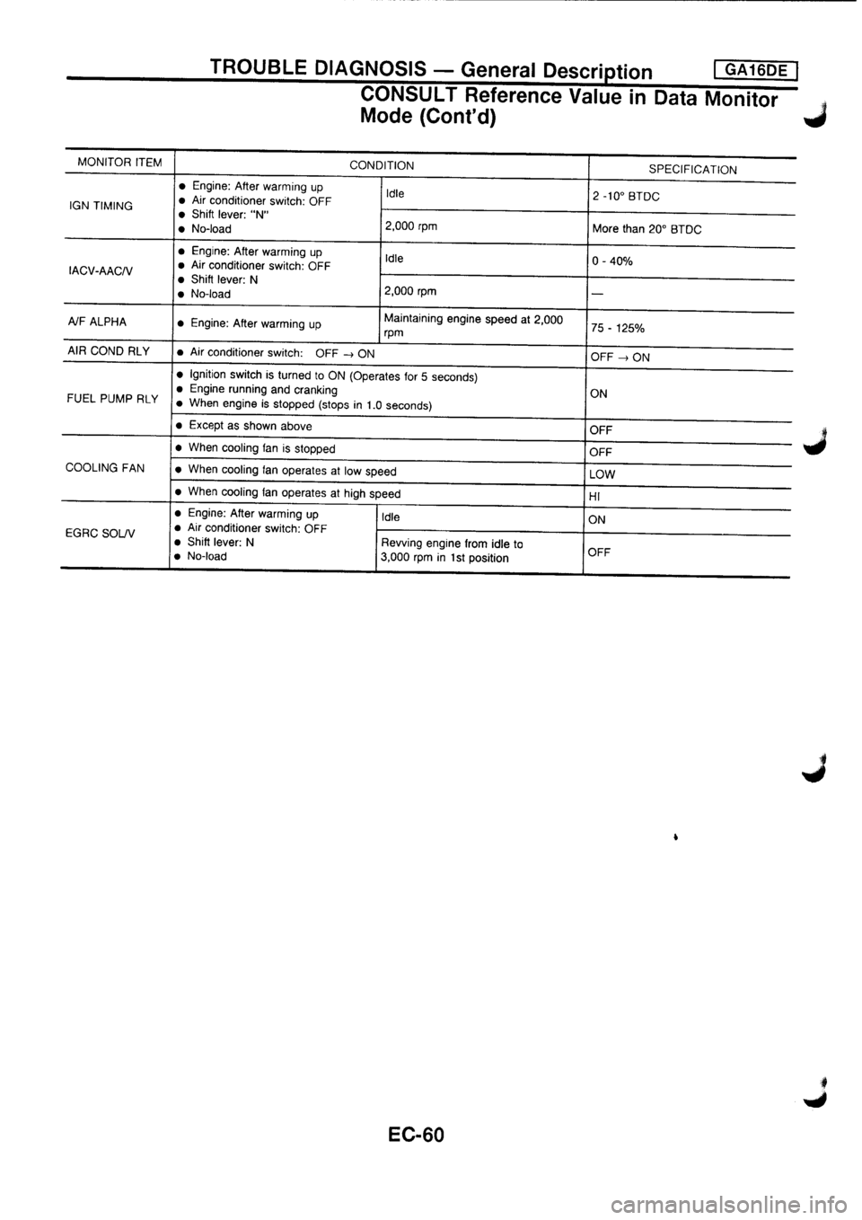 NISSAN PRIMERA 1998 Service Repair Manual NISSAN PRIMERA 1998 Service Repair Manual