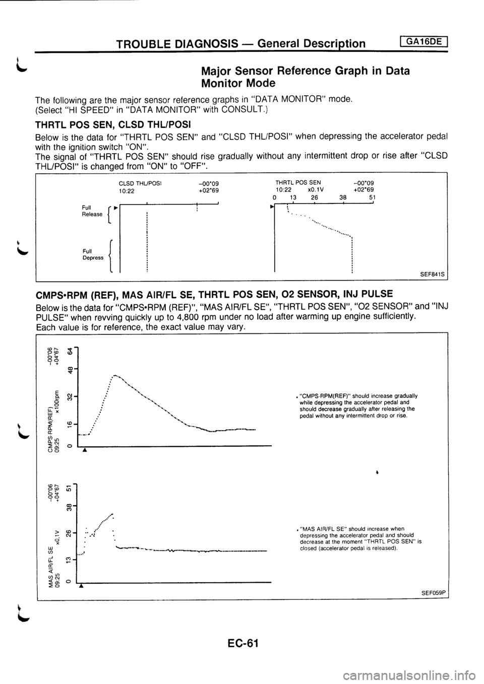 NISSAN PRIMERA 1998 Service Repair Manual NISSAN PRIMERA 1998 Service Repair Manual