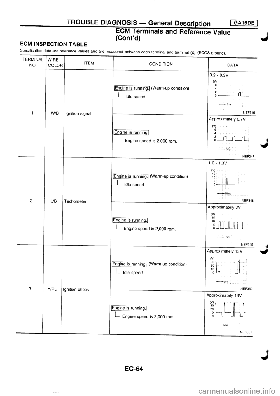 NISSAN PRIMERA 1998 Service Repair Manual NISSAN PRIMERA 1998 Service Repair Manual