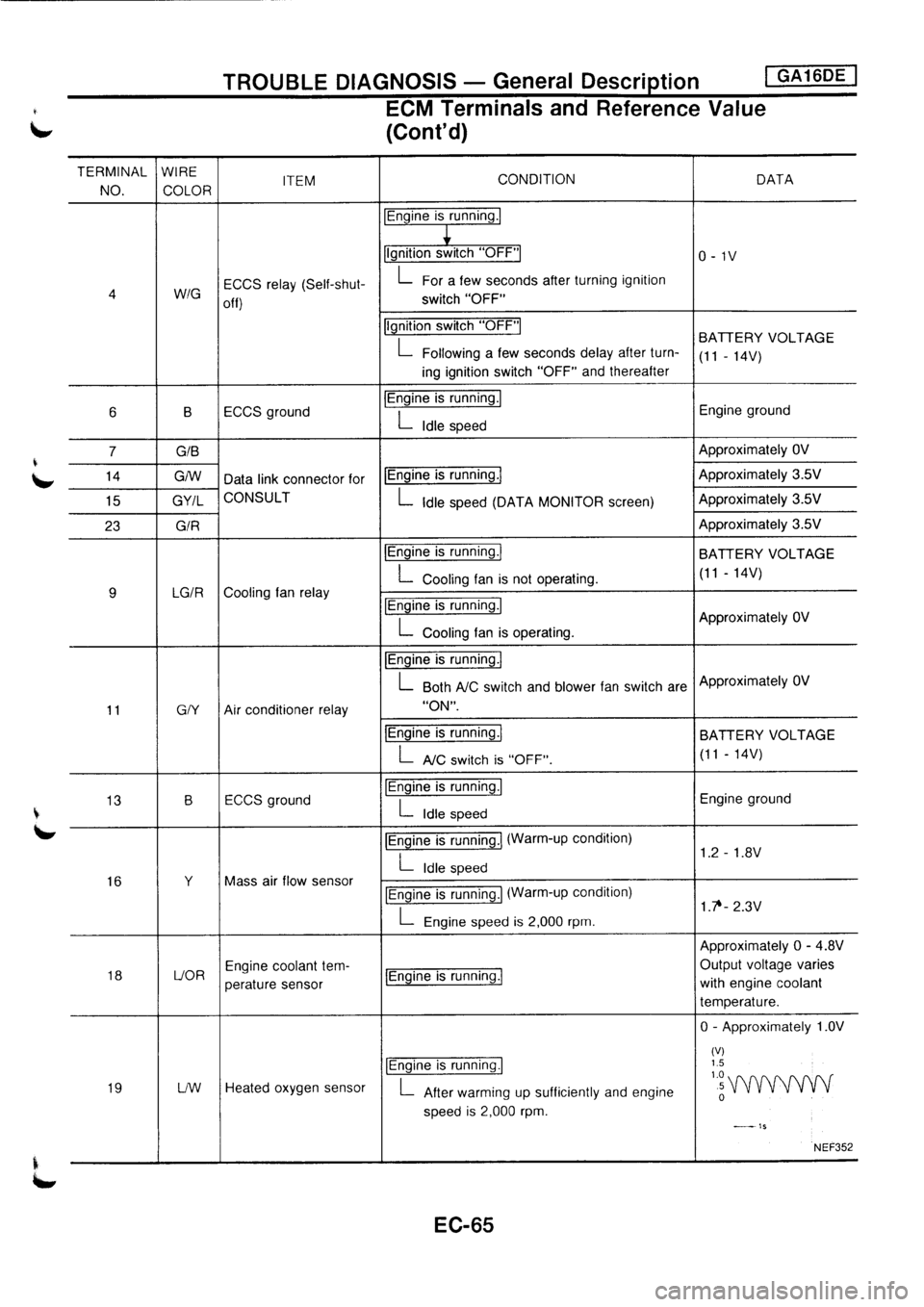 NISSAN PRIMERA 1998 Service Repair Manual NISSAN PRIMERA 1998 Service Repair Manual