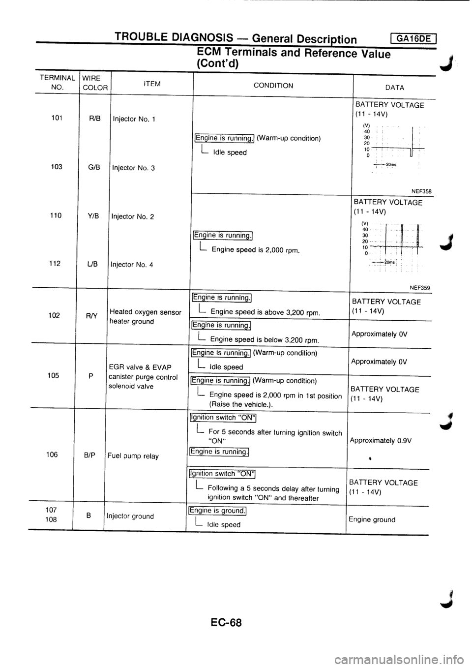 NISSAN PRIMERA 1998 Service Repair Manual NISSAN PRIMERA 1998 Service Repair Manual