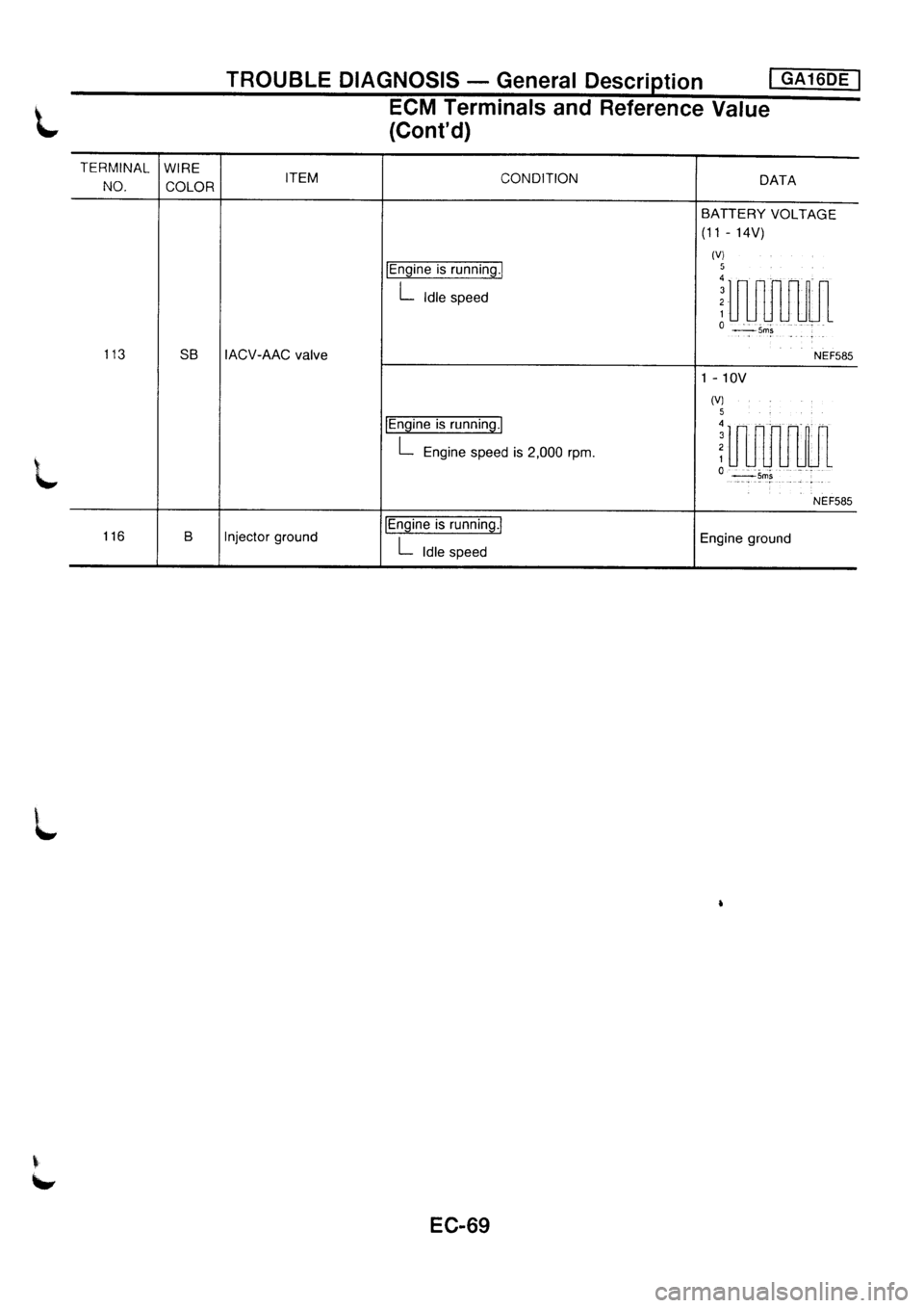 NISSAN PRIMERA 1998 Service Repair Manual NISSAN PRIMERA 1998 Service Repair Manual
