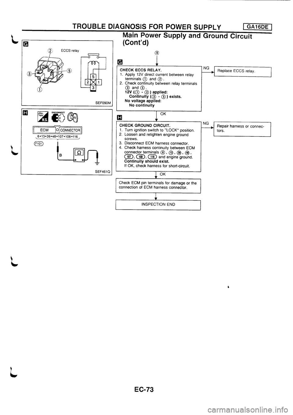 NISSAN PRIMERA 1998  Service Repair Manual 
