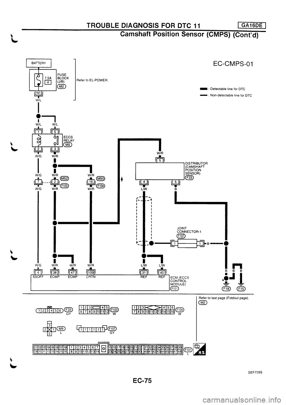 NISSAN PRIMERA 1998  Service Repair Manual 