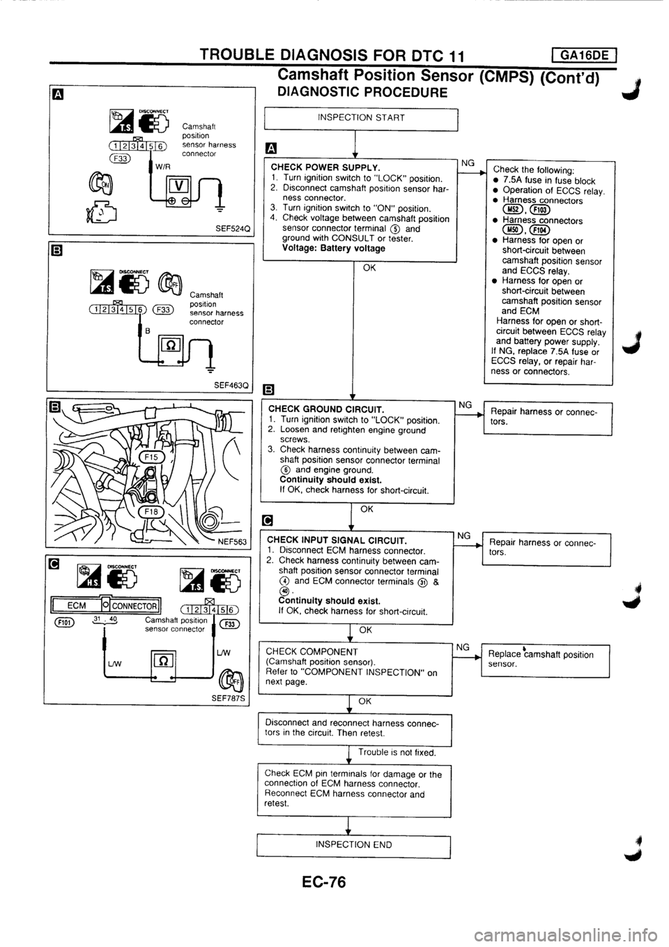 NISSAN PRIMERA 1998  Service Repair Manual 