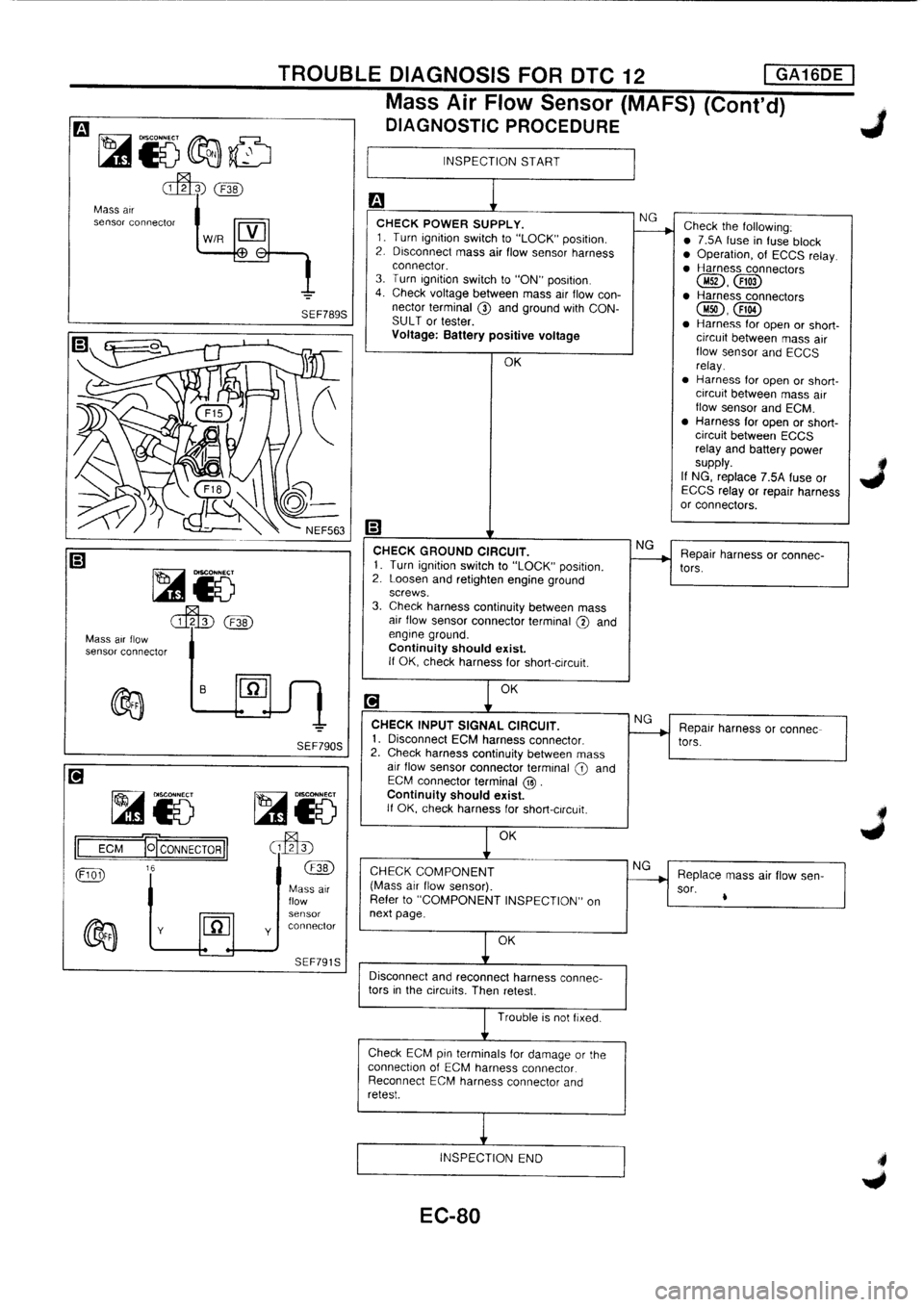 NISSAN PRIMERA 1998  Service Repair Manual 