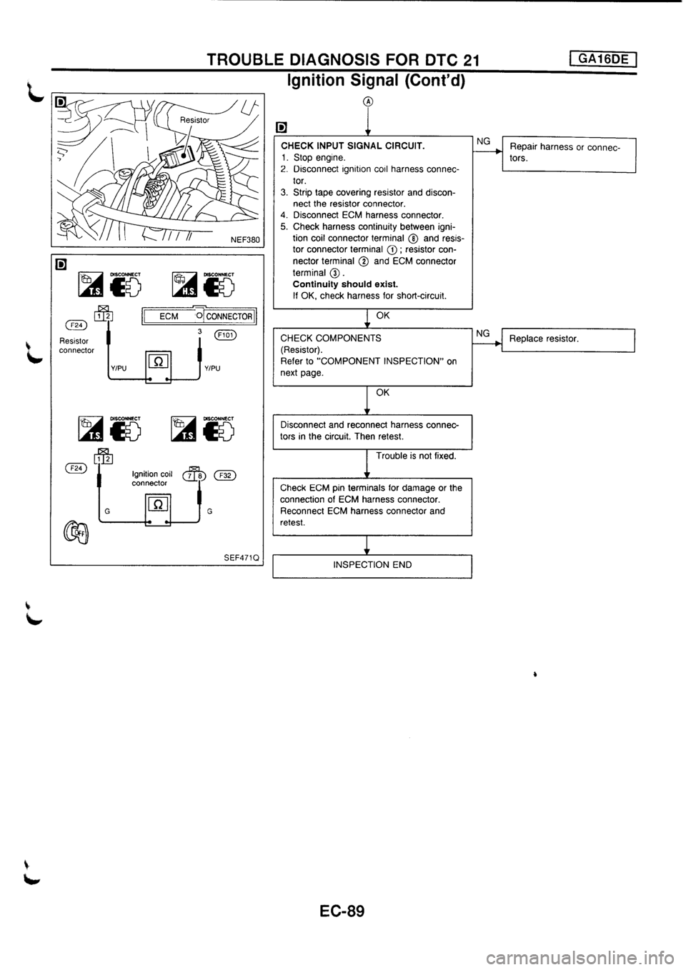 NISSAN PRIMERA 1998 Service Repair Manual NISSAN PRIMERA 1998 Service Repair Manual