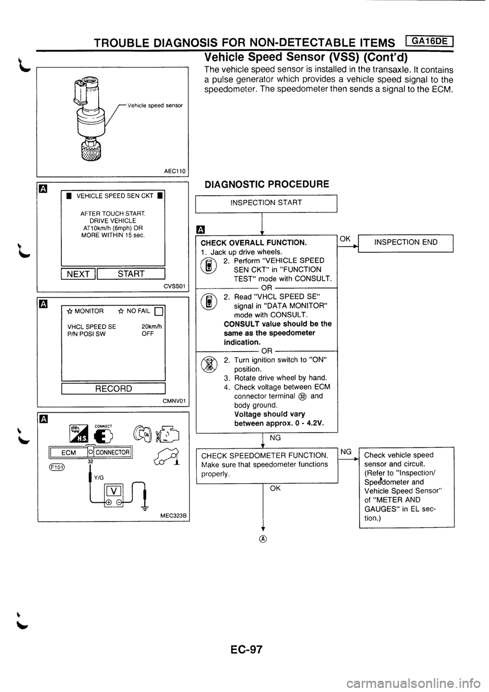 NISSAN PRIMERA 1998 Service Repair Manual NISSAN PRIMERA 1998 Service Repair Manual