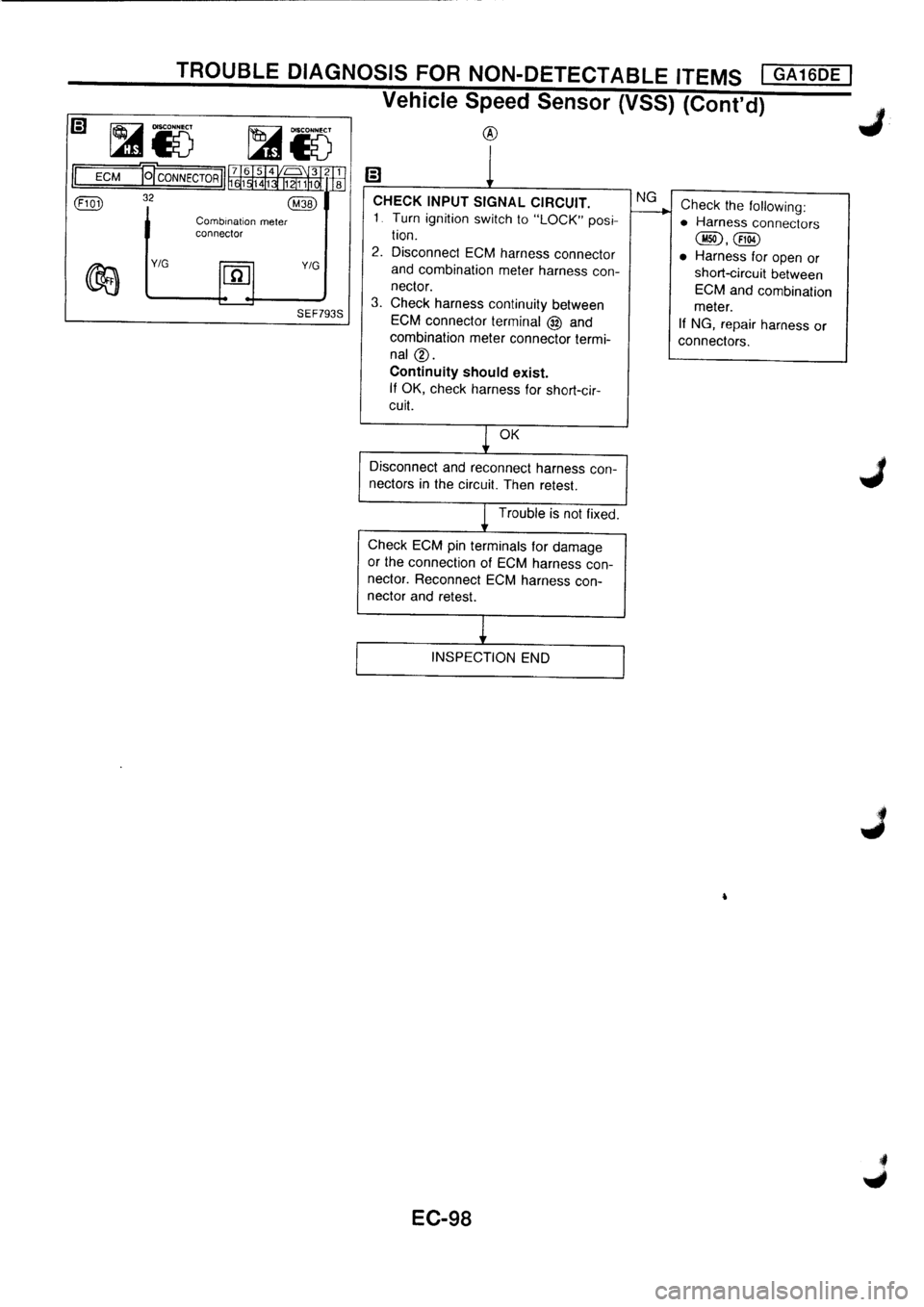 NISSAN PRIMERA 1998 Service Repair Manual NISSAN PRIMERA 1998 Service Repair Manual