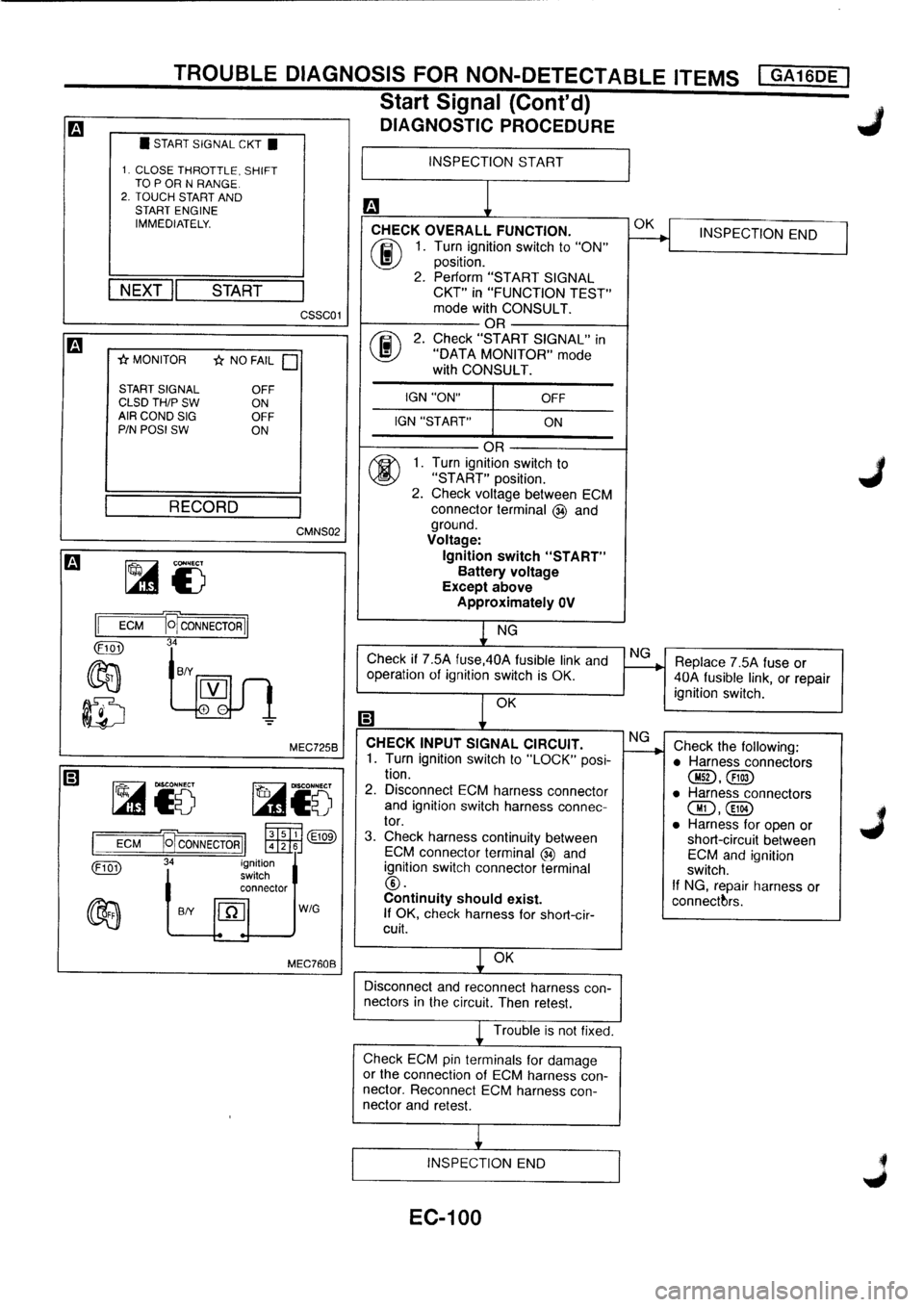 NISSAN PRIMERA 1998 Service Repair Manual NISSAN PRIMERA 1998 Service Repair Manual