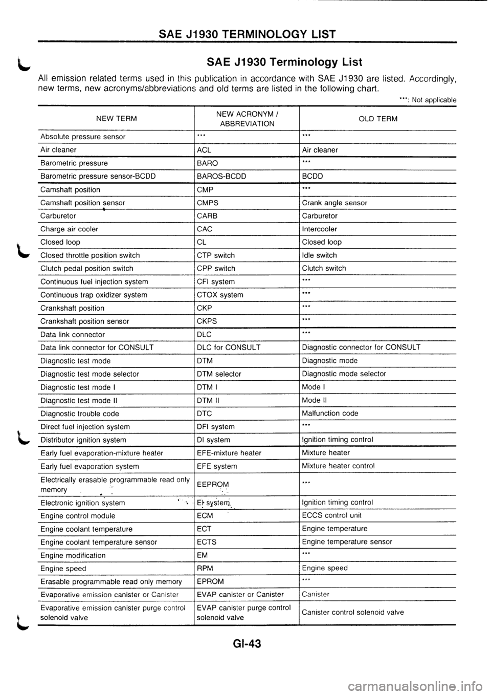 NISSAN PRIMERA 1998  Service Service Manual 