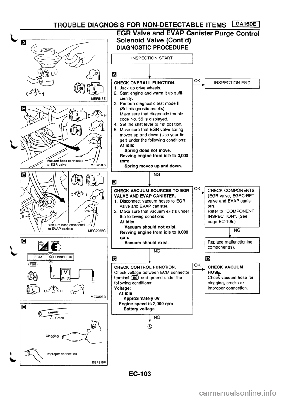NISSAN PRIMERA 1998 Service Repair Manual NISSAN PRIMERA 1998 Service Repair Manual