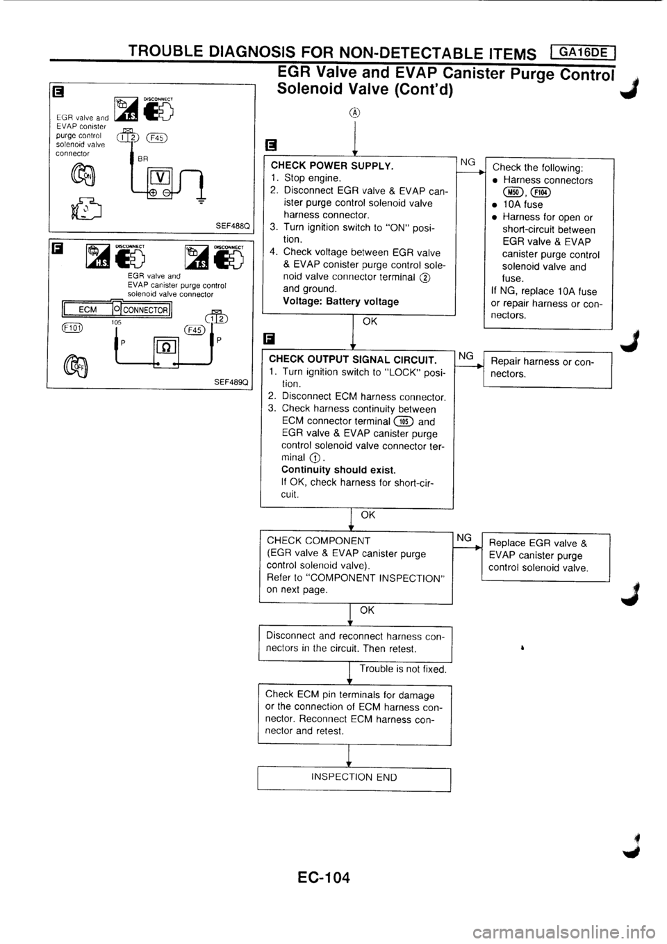 NISSAN PRIMERA 1998 Service Repair Manual NISSAN PRIMERA 1998 Service Repair Manual