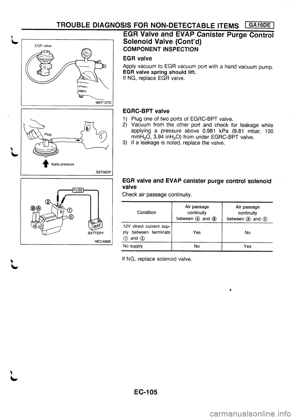 NISSAN PRIMERA 1998 Service Repair Manual NISSAN PRIMERA 1998 Service Repair Manual