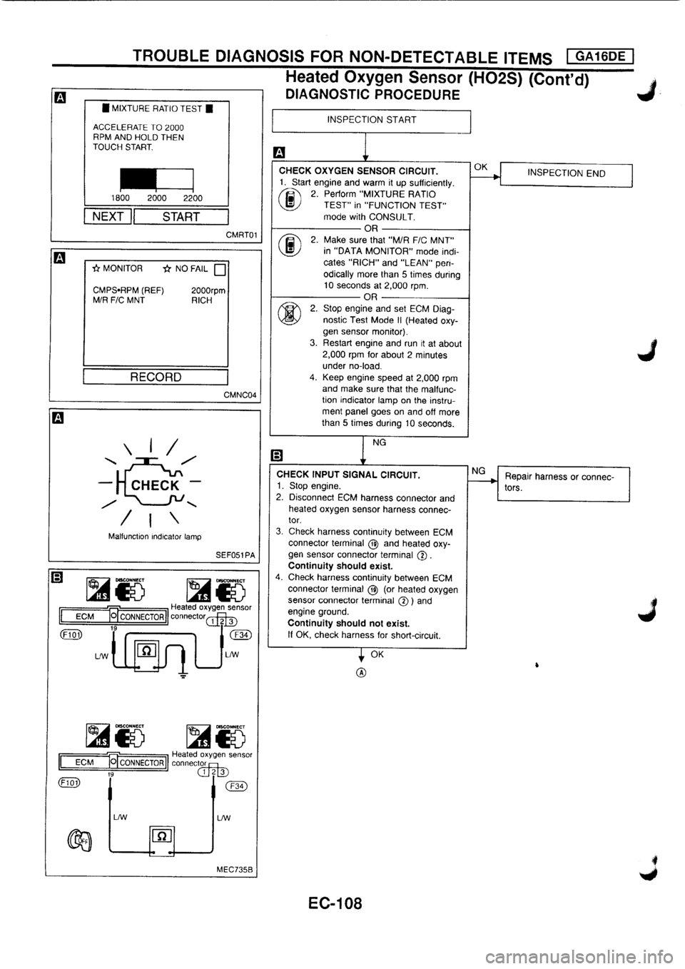 NISSAN PRIMERA 1998 Service Repair Manual NISSAN PRIMERA 1998 Service Repair Manual