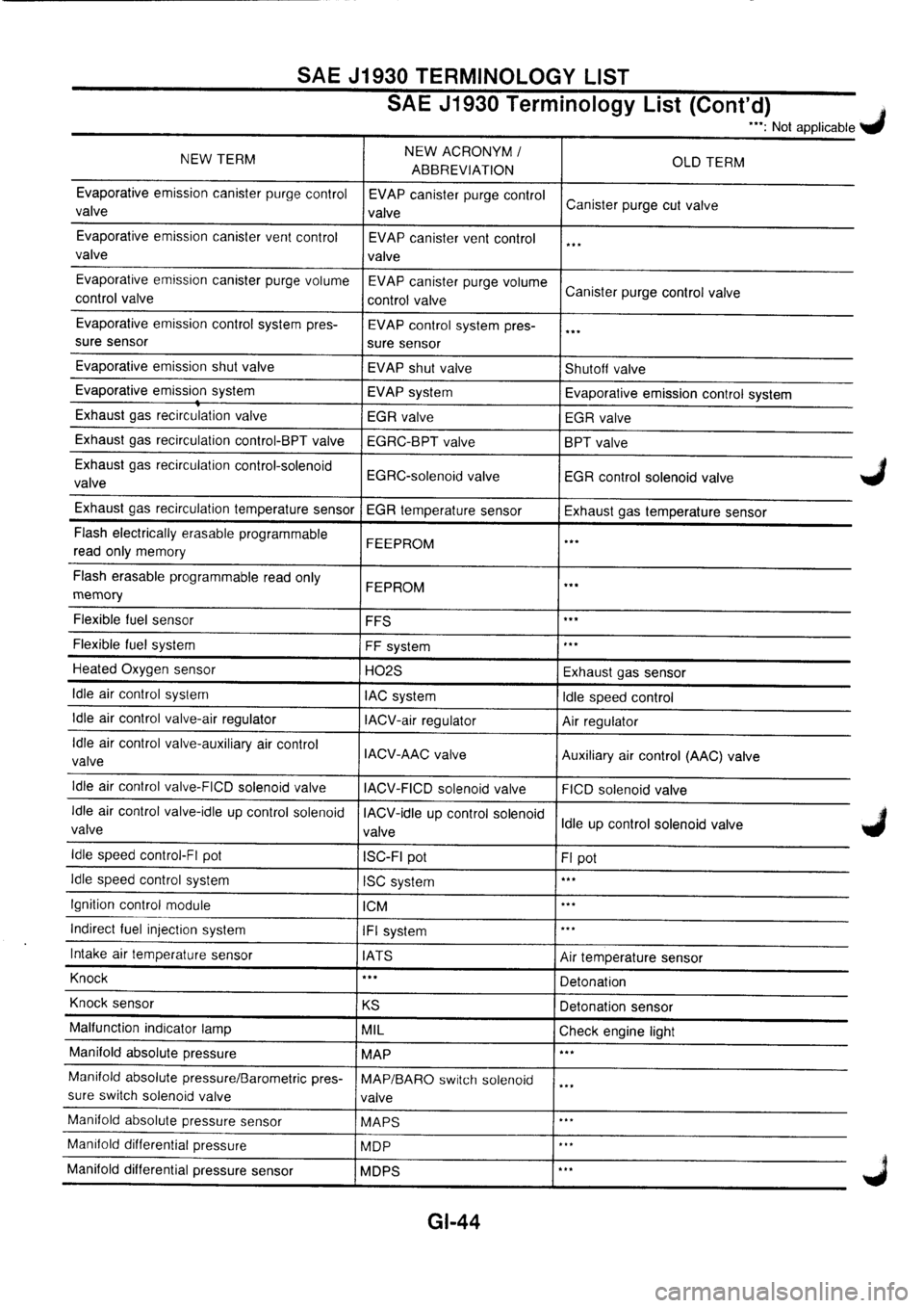 NISSAN PRIMERA 1998  Service Service Manual 