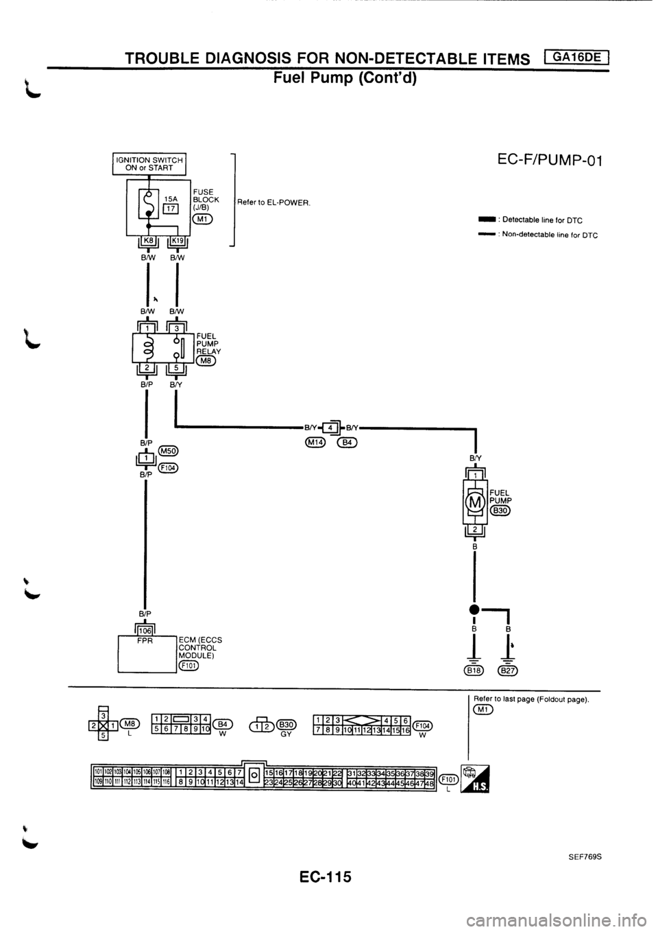 NISSAN PRIMERA 1998 Service Repair Manual NISSAN PRIMERA 1998 Service Repair Manual