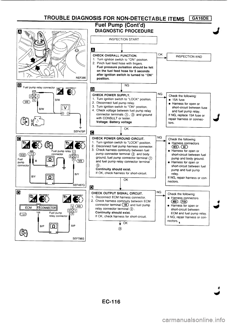 NISSAN PRIMERA 1998 Service Repair Manual NISSAN PRIMERA 1998 Service Repair Manual