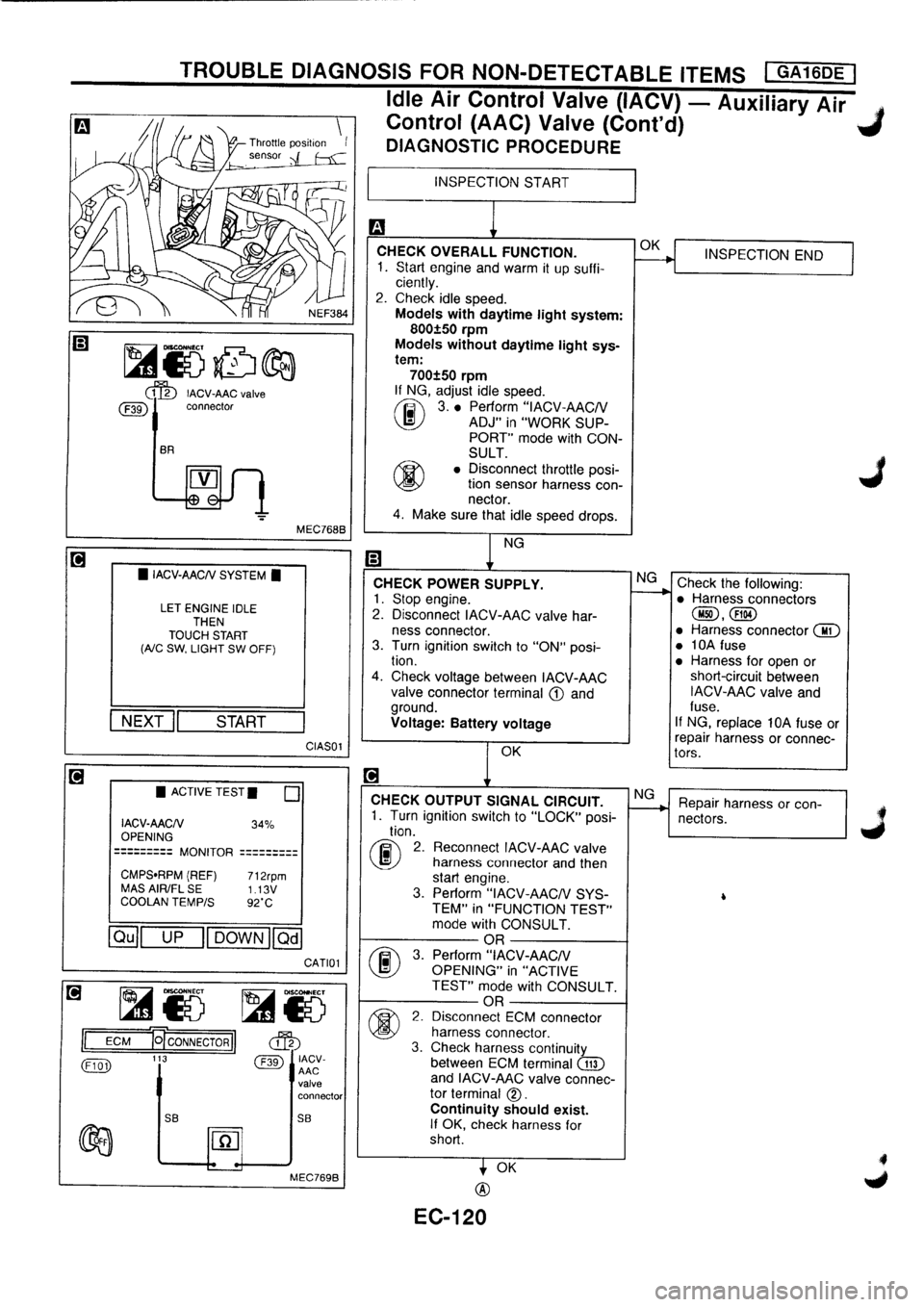 NISSAN PRIMERA 1998 Service Repair Manual NISSAN PRIMERA 1998 Service Repair Manual