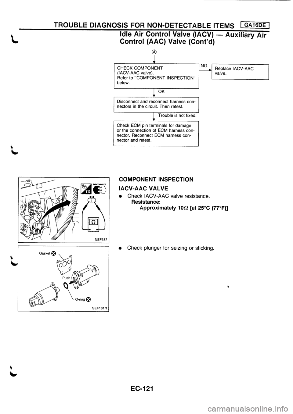 NISSAN PRIMERA 1998 Service Repair Manual NISSAN PRIMERA 1998 Service Repair Manual