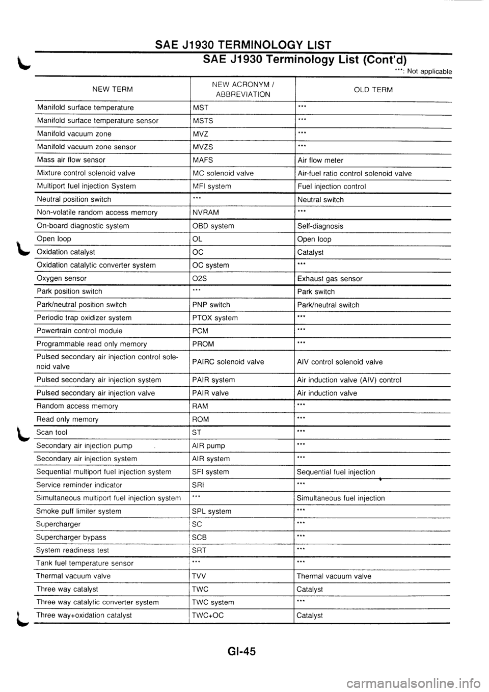 NISSAN PRIMERA 1998  Service Workshop Manual 