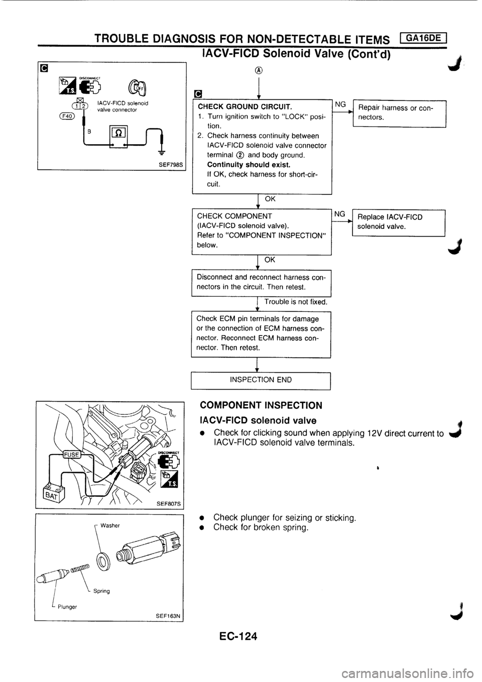 NISSAN PRIMERA 1998 Service Repair Manual NISSAN PRIMERA 1998 Service Repair Manual