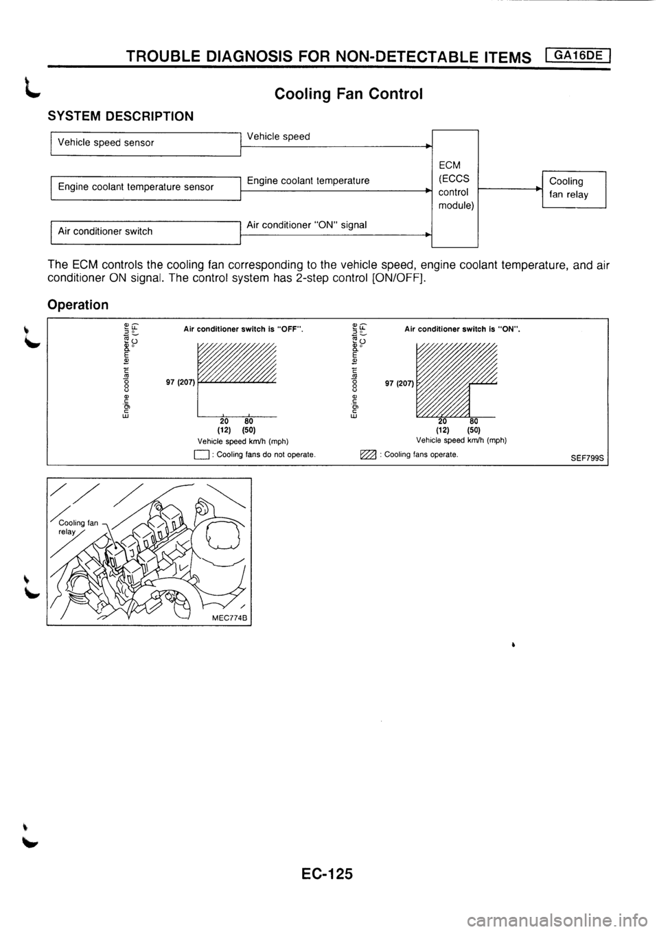 NISSAN PRIMERA 1998 Service Repair Manual NISSAN PRIMERA 1998 Service Repair Manual