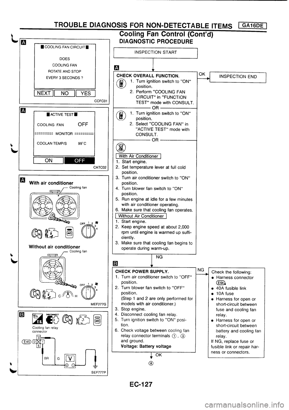 NISSAN PRIMERA 1998 Service Repair Manual NISSAN PRIMERA 1998 Service Repair Manual