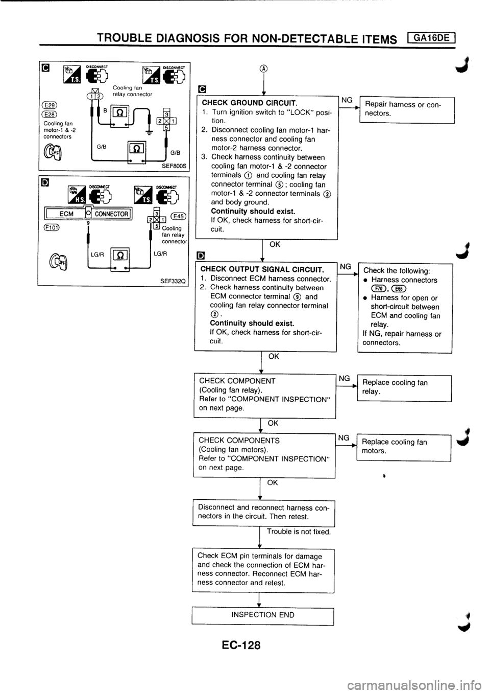 NISSAN PRIMERA 1998 Service Repair Manual NISSAN PRIMERA 1998 Service Repair Manual