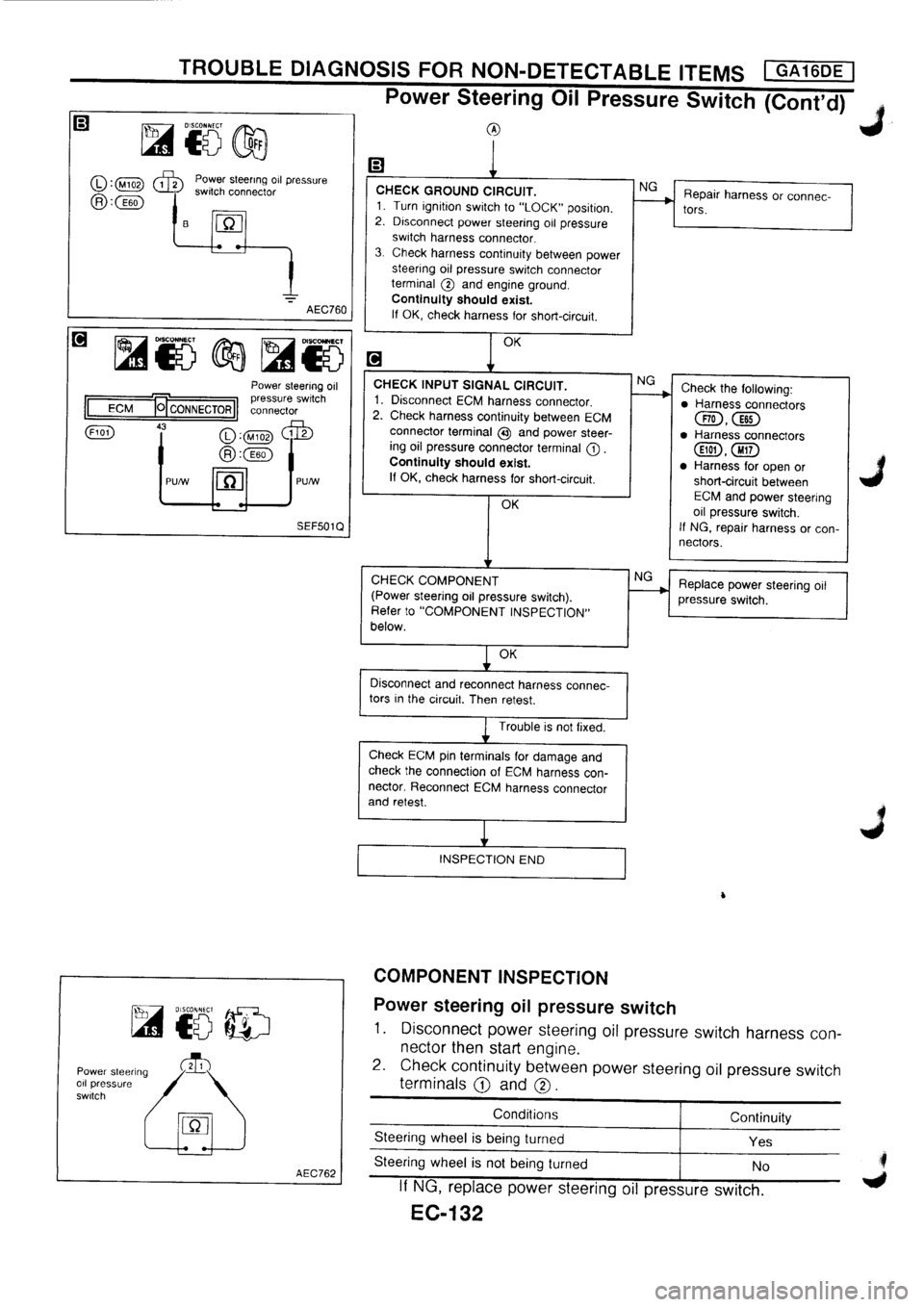 NISSAN PRIMERA 1998 Service Repair Manual NISSAN PRIMERA 1998 Service Repair Manual