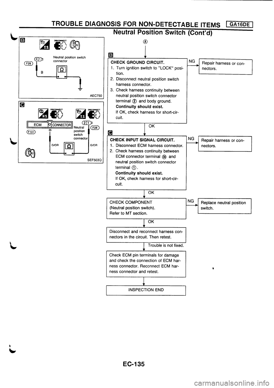 NISSAN PRIMERA 1998 Service Repair Manual NISSAN PRIMERA 1998 Service Repair Manual