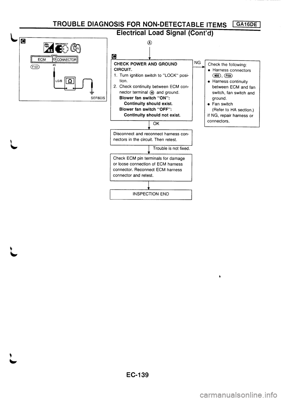 NISSAN PRIMERA 1998 Service Repair Manual NISSAN PRIMERA 1998 Service Repair Manual