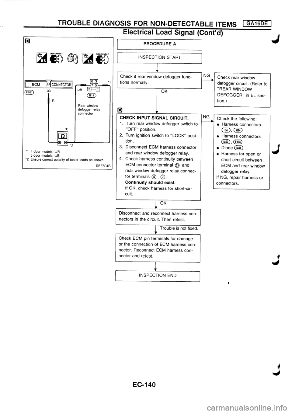 NISSAN PRIMERA 1998 Service Repair Manual NISSAN PRIMERA 1998 Service Repair Manual