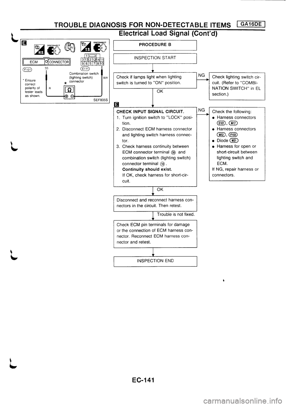 NISSAN PRIMERA 1998 Service Repair Manual NISSAN PRIMERA 1998 Service Repair Manual