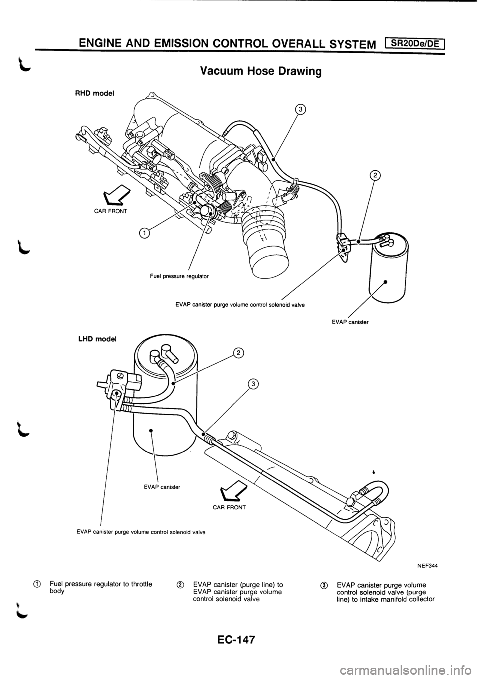 NISSAN PRIMERA 1998 Service Repair Manual NISSAN PRIMERA 1998 Service Repair Manual