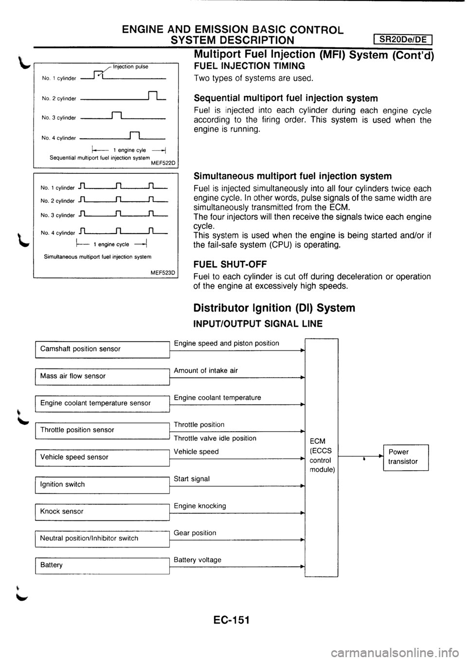 NISSAN PRIMERA 1998 Service Repair Manual NISSAN PRIMERA 1998 Service Repair Manual
