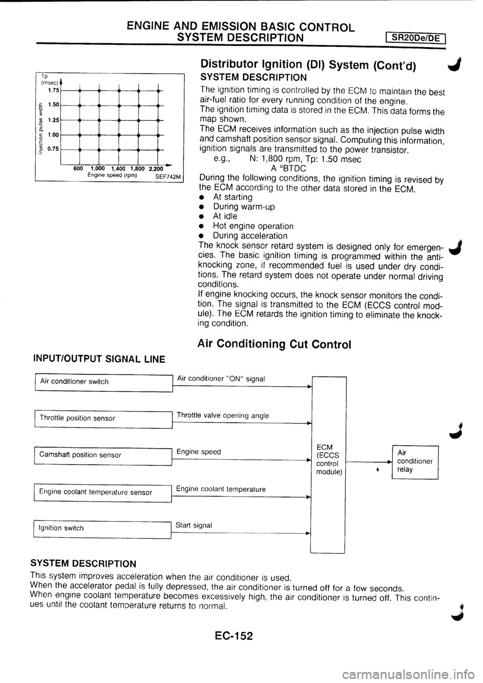 NISSAN PRIMERA 1998 Service Repair Manual NISSAN PRIMERA 1998 Service Repair Manual