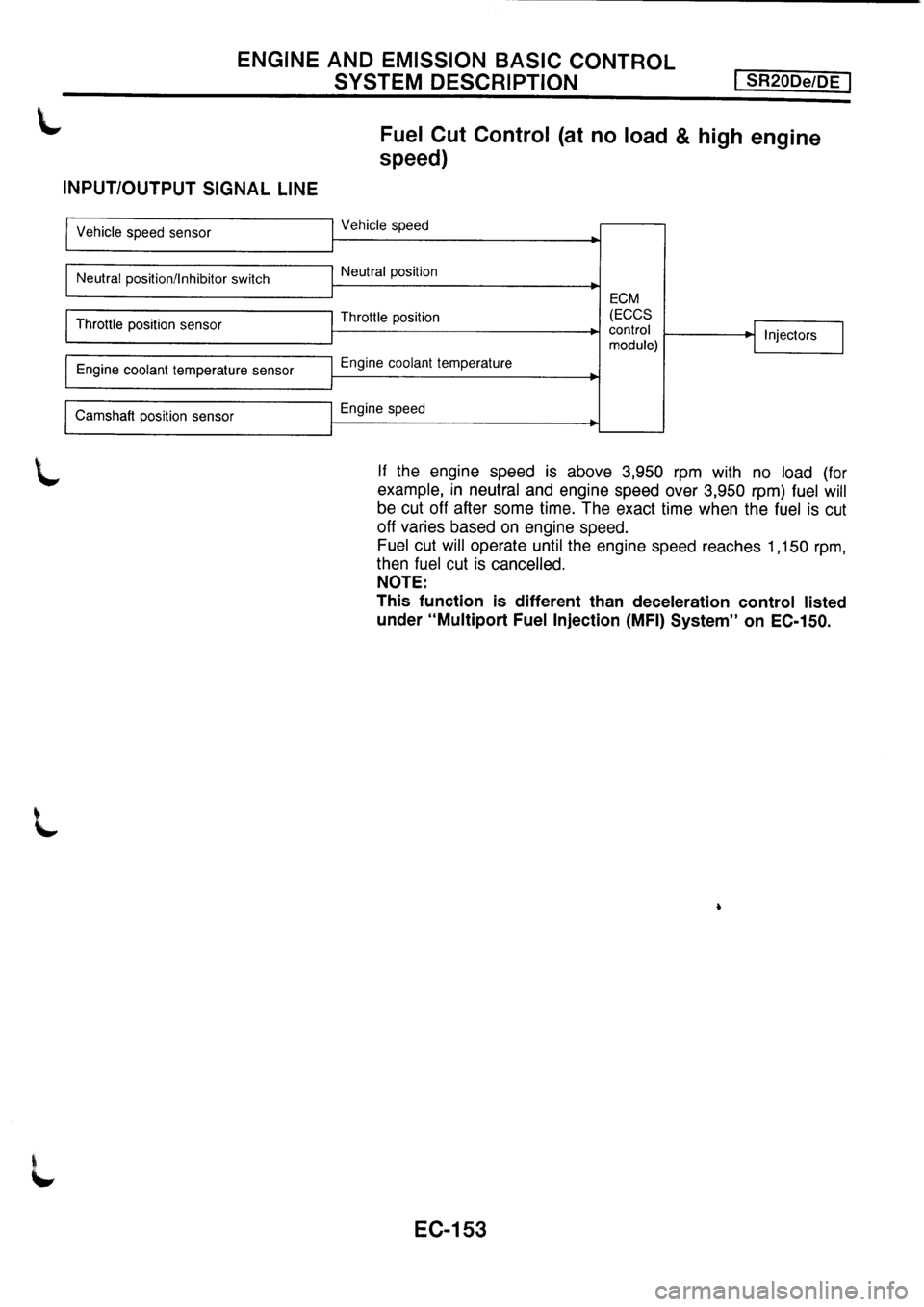 NISSAN PRIMERA 1998 Service Repair Manual NISSAN PRIMERA 1998 Service Repair Manual