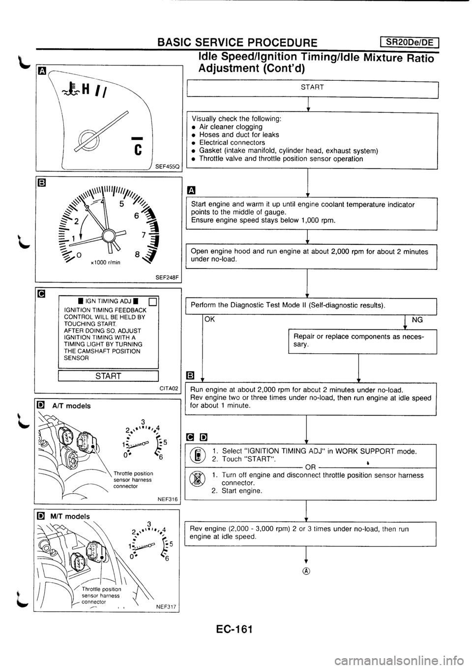 NISSAN PRIMERA 1998 Service Repair Manual NISSAN PRIMERA 1998 Service Repair Manual