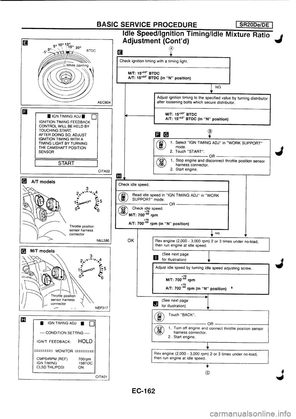 NISSAN PRIMERA 1998 Service Repair Manual NISSAN PRIMERA 1998 Service Repair Manual