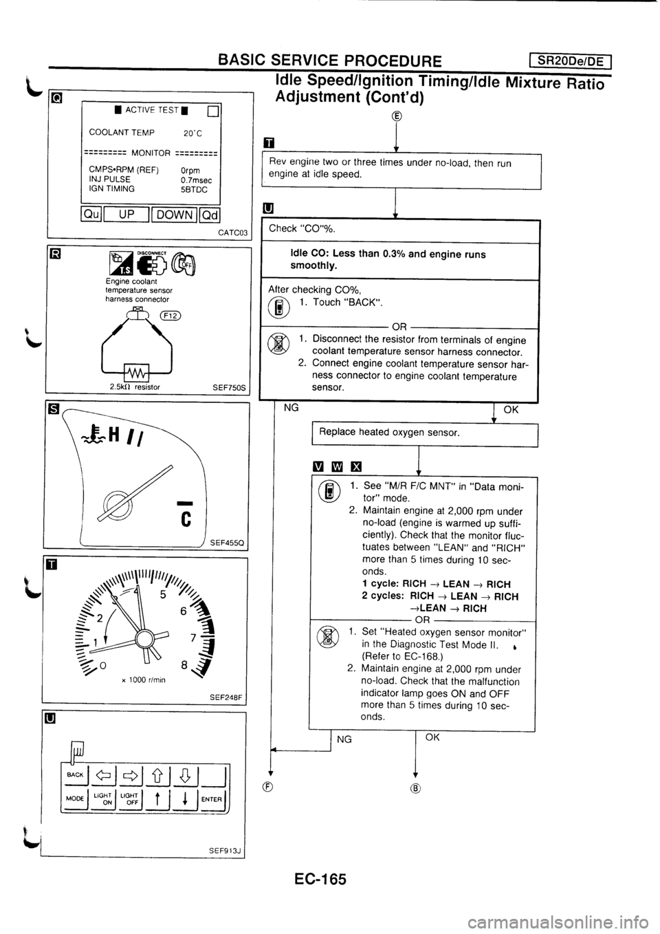 NISSAN PRIMERA 1998 Service Repair Manual NISSAN PRIMERA 1998 Service Repair Manual