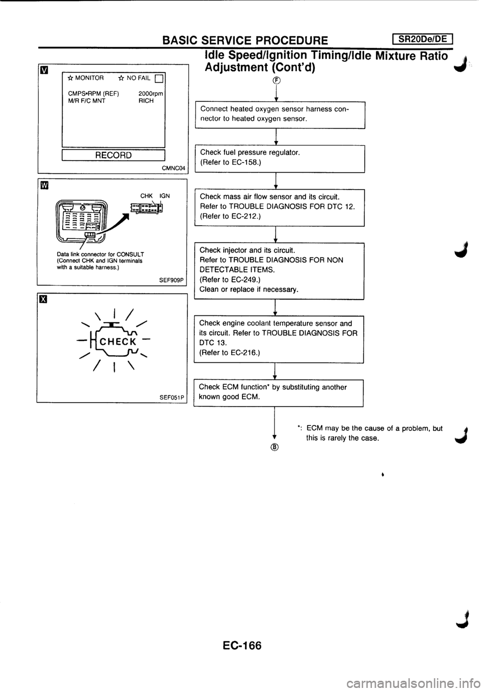 NISSAN PRIMERA 1998 Service Repair Manual NISSAN PRIMERA 1998 Service Repair Manual