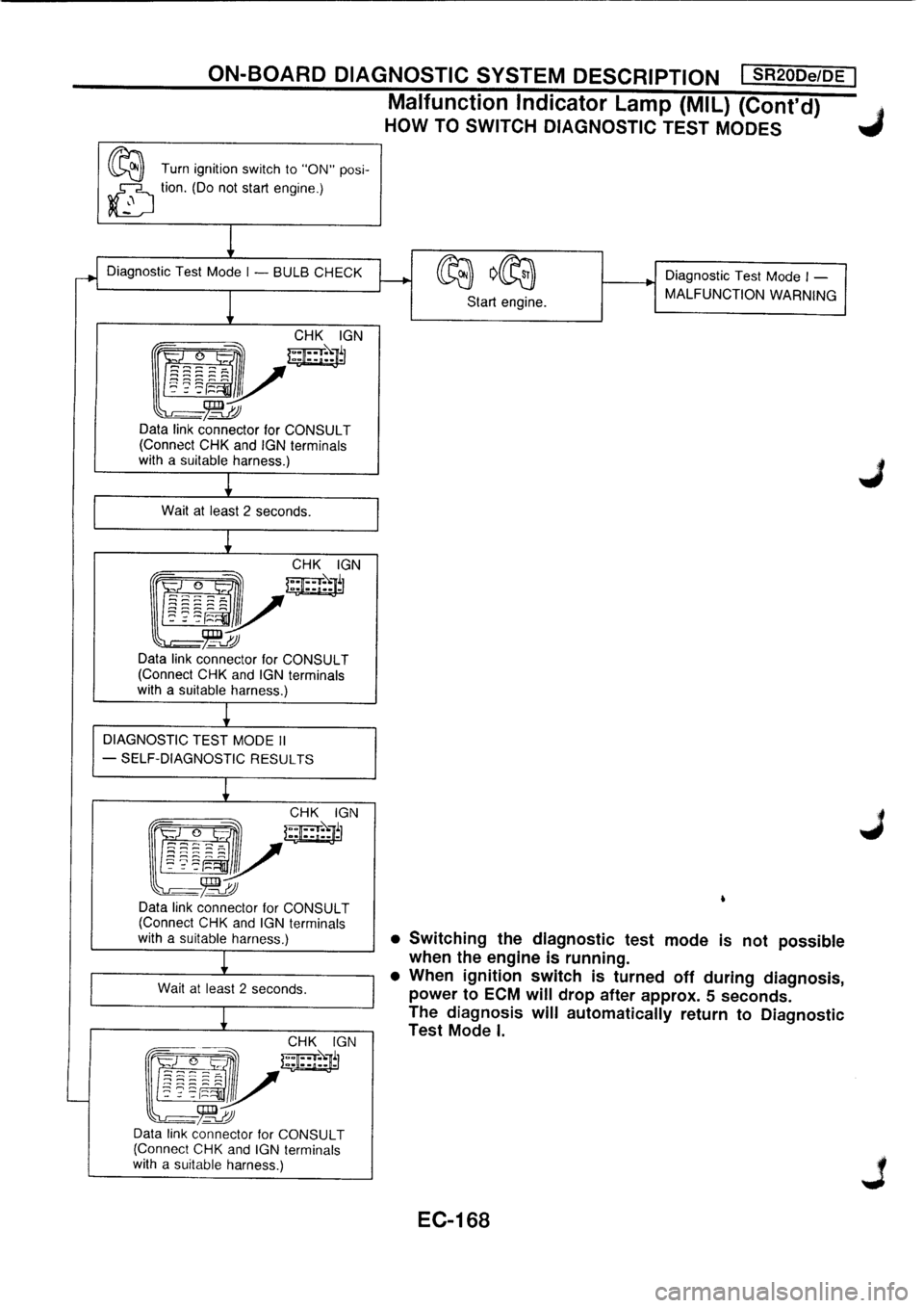 NISSAN PRIMERA 1998 Service Repair Manual NISSAN PRIMERA 1998 Service Repair Manual