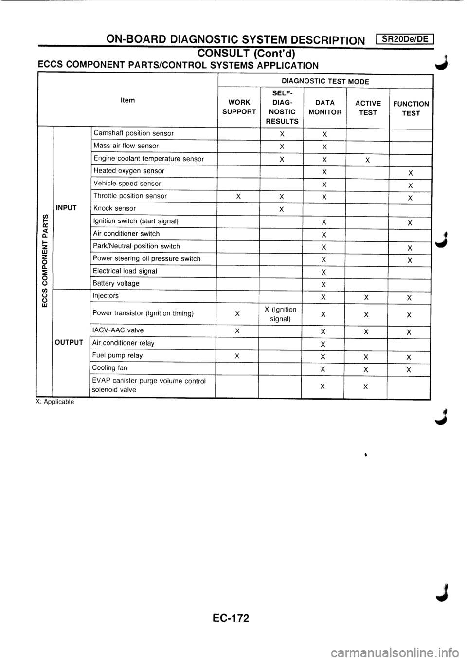 NISSAN PRIMERA 1998 Service Repair Manual NISSAN PRIMERA 1998 Service Repair Manual