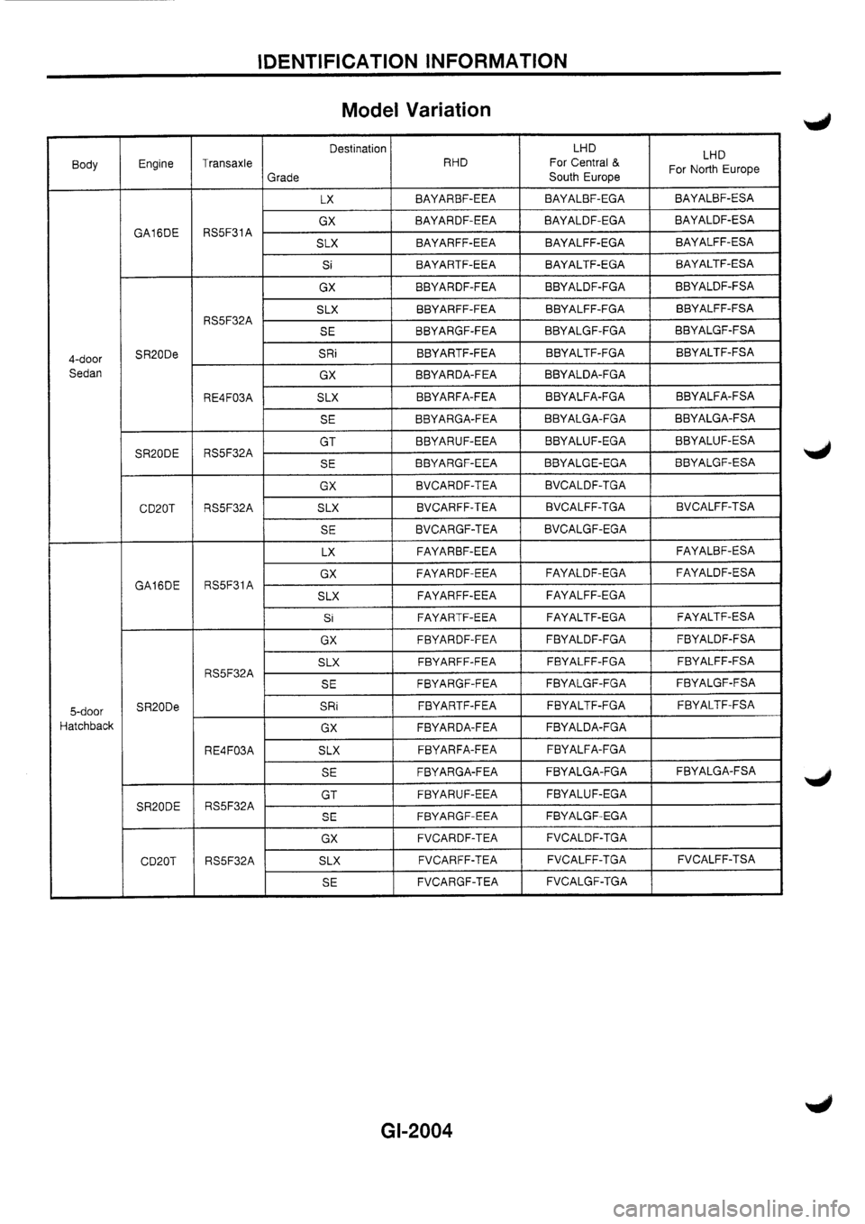 NISSAN PRIMERA 1998  Service Workshop Manual 