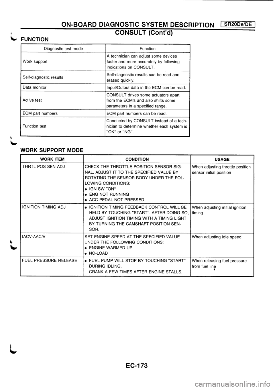 NISSAN PRIMERA 1998 Service Repair Manual NISSAN PRIMERA 1998 Service Repair Manual