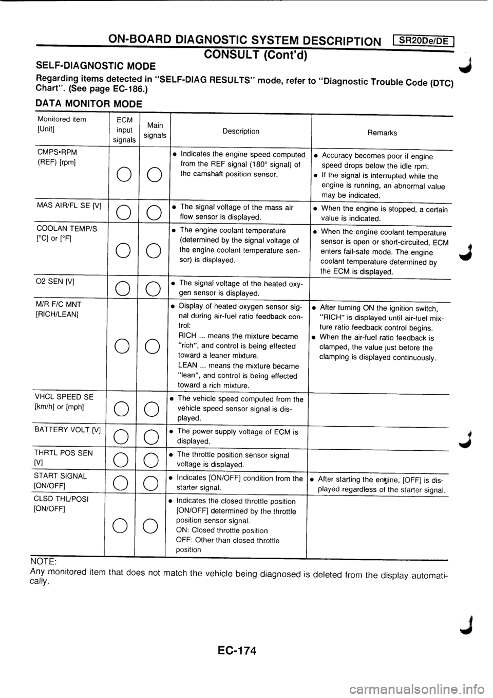 NISSAN PRIMERA 1998 Service Repair Manual NISSAN PRIMERA 1998 Service Repair Manual