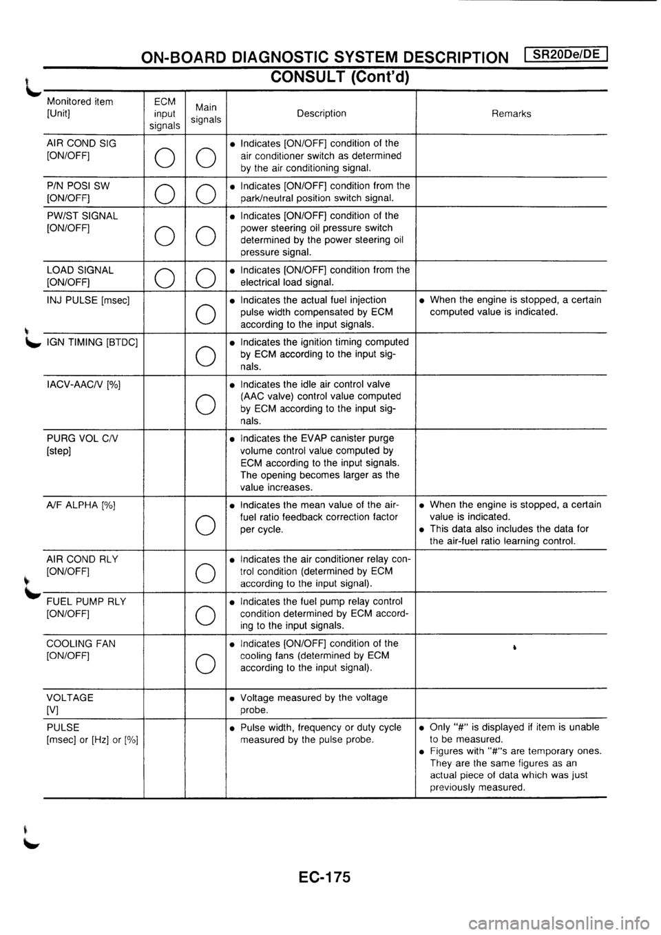 NISSAN PRIMERA 1998 Service Repair Manual NISSAN PRIMERA 1998 Service Repair Manual