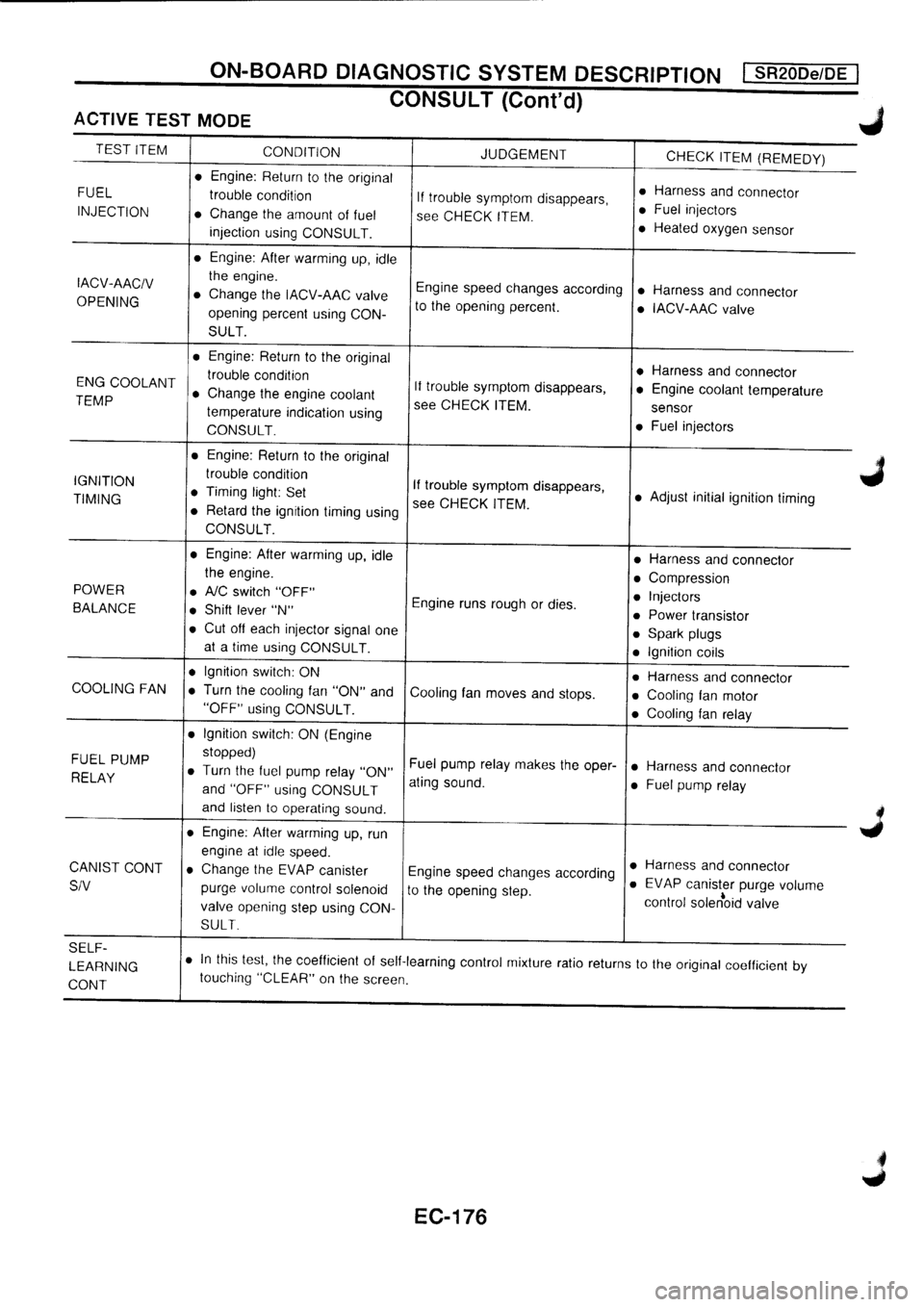 NISSAN PRIMERA 1998 Service Repair Manual NISSAN PRIMERA 1998 Service Repair Manual